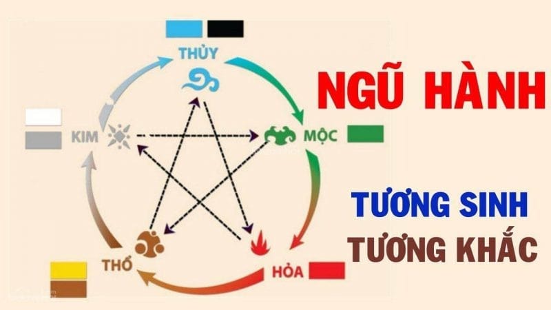 Soi số đề con vật từ lịch âm